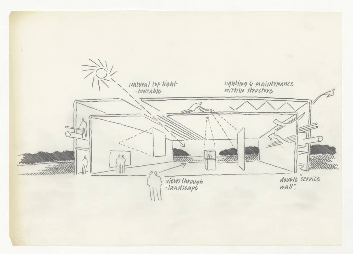 Sainsbury Centre for Visual Arts (1978) - FAD Magazine