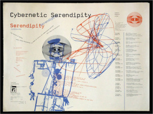 Cybernetic Serendipity