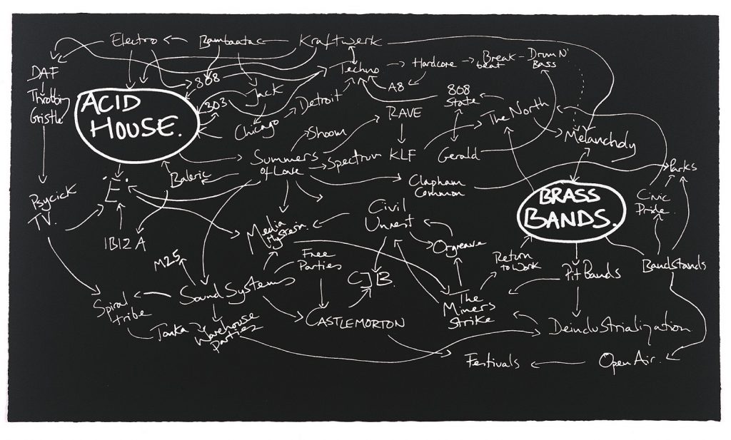 Jeremy Deller. The History of the World. 1998. Arts Council Collection, Southbank Centre, London © the artist